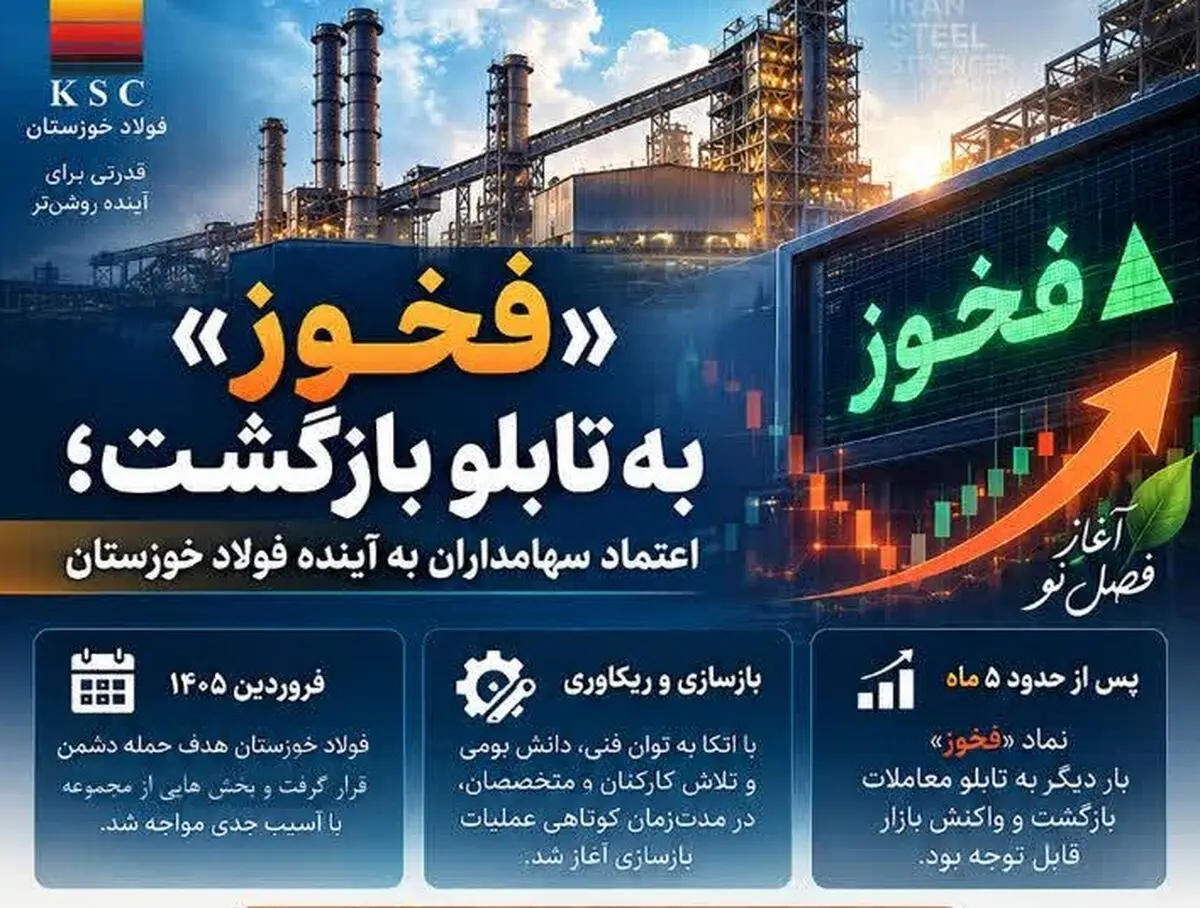 «فخوز» به تابلو بازگشت؛ اعتماد سهامداران به آینده فولاد خوزستان 