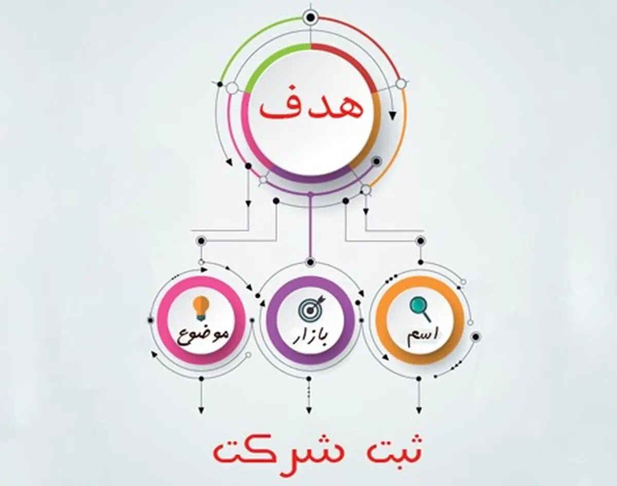 راهنمای ثبت شرکت و ثبت تغییرات شرکت
