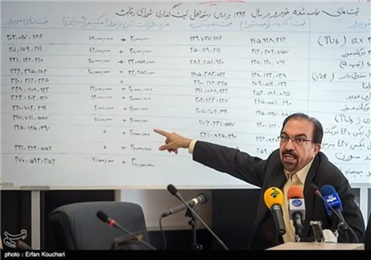 قیمت گذاری های جدید پس از محاسبه تورم از سوی بانک مرکزی