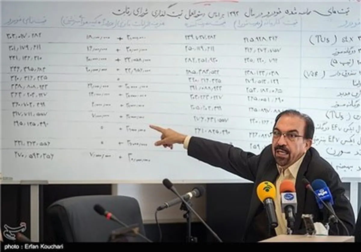 قیمت گذاری های جدید پس از محاسبه تورم از سوی بانک مرکزی