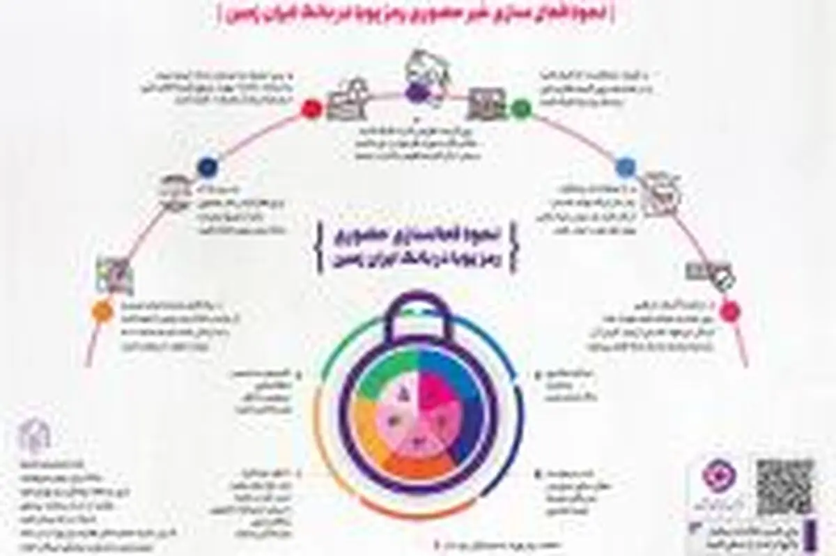 معرفی سامانه «هریم»بانک ایران زمین 