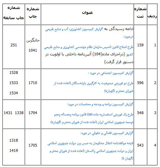 وزیر بهداشت به مجلس می‌رود/ بررسی لایحه کاهش ساعات کار زنان شاغل