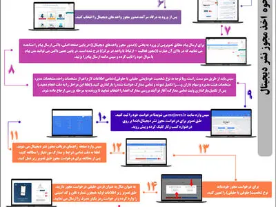 صفر تا 100 دریافت مجوز نشر دیجیتال (مجوز رسانه‌های دیجیتال)