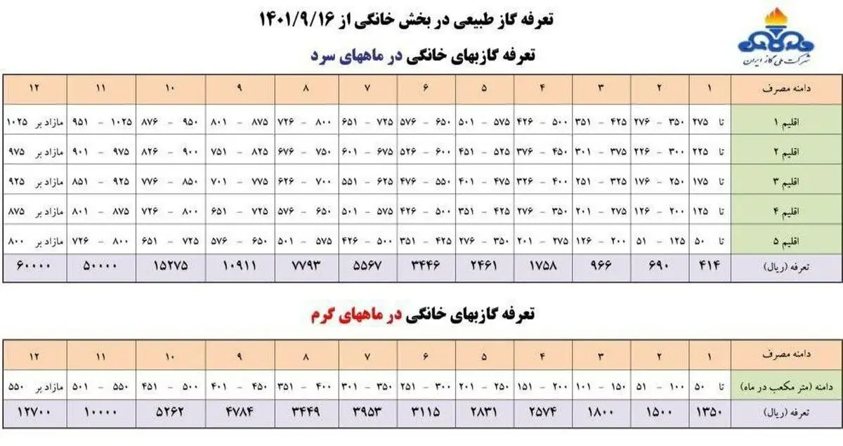 تشریح چگونگی محاسبه قبوض جدید مشترکین شرکت گاز آذربایجان غربی