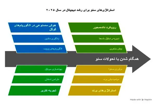 سئو ۲۰۲۵ در اصفهان؛ چطور نشان تیم مسیر رشد دیجیتال کسب‌وکارها را متحول کرد؟