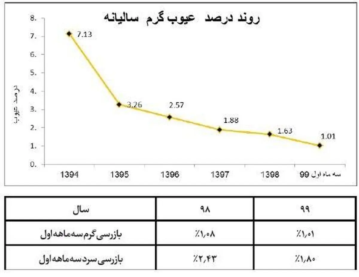  جهش کیفی تختال فولاد هرمزگان