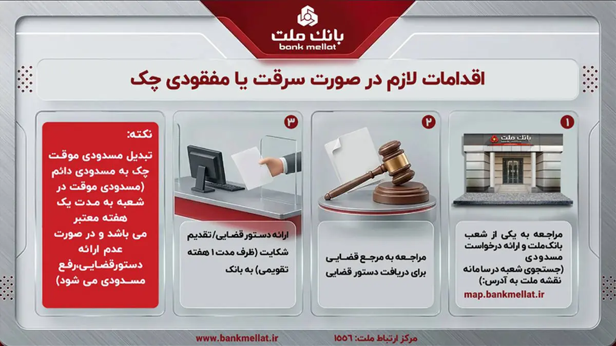 تبیین اقدامات لازم در صورت مفقودی یا سرقت چک