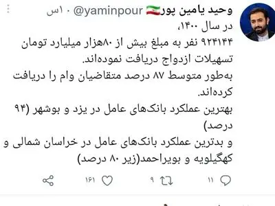 بانک های کهگیلویه و بویراحمد بدترین عملکرد پرداخت وام های ازدواج در ایران را دارند