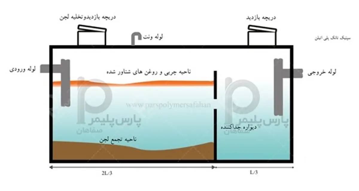 فرآیند ساخت و مزایای لوله‌ی فاضلابی و سپتیک پلی‌اتیلن