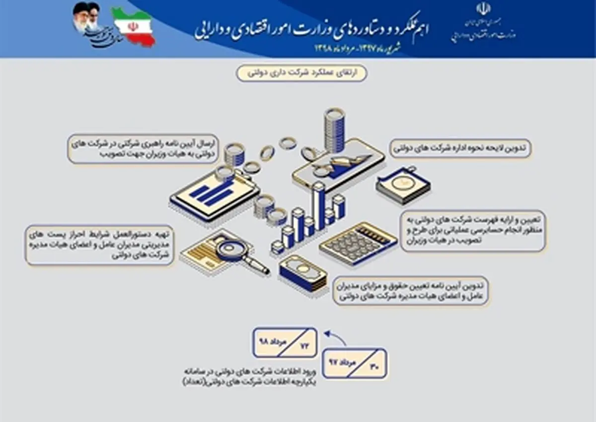 ارتقای عملکرد شرکت داری دولتی