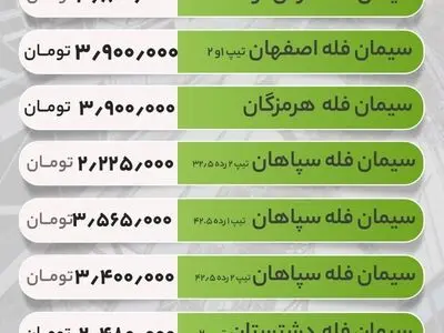 قیمت سیمان امروز پنج‌شنبه 15 خرداد 