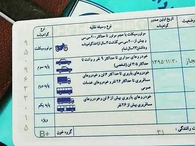 تبعات عدم تمدید گواهینامه رانندگی