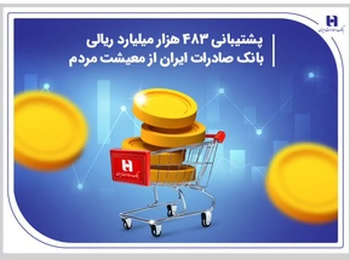 ​پشتیبانی 483هزار میلیارد ریالی بانک صادرات ایران از معیشت مردم