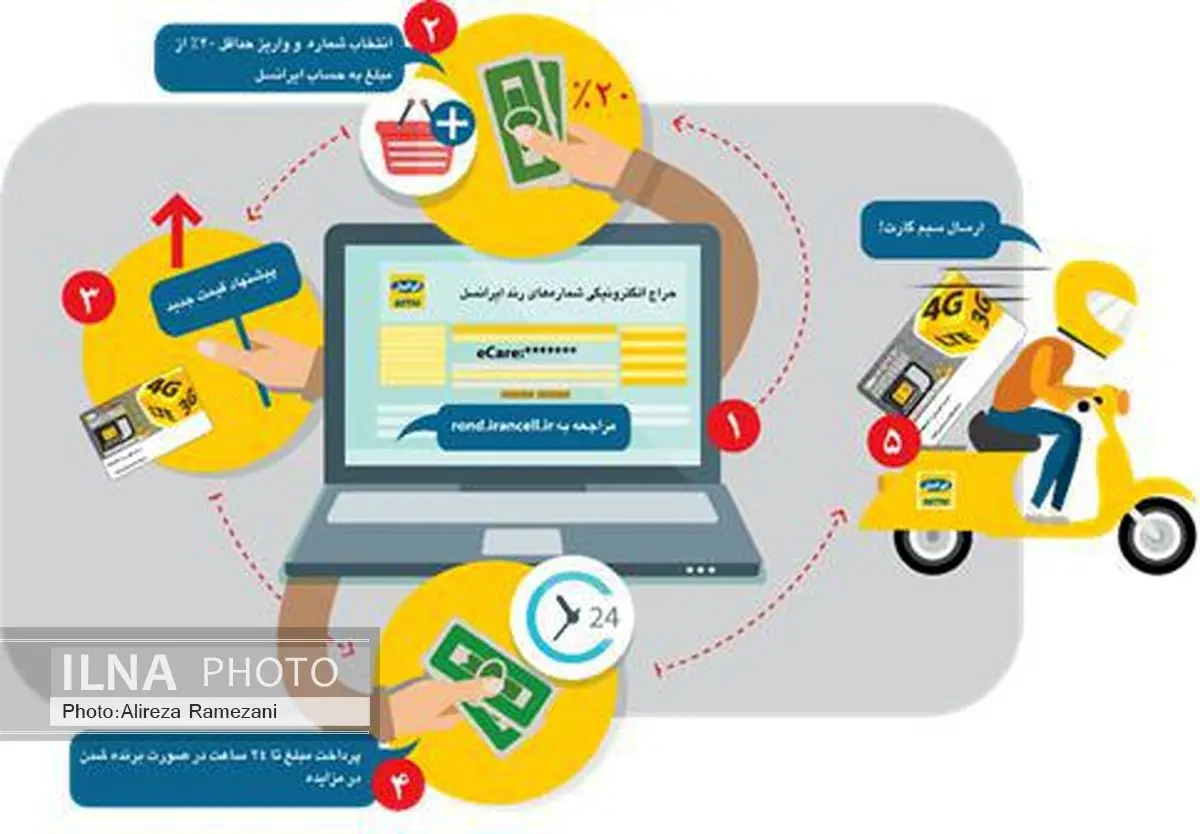 تولید بیوگاز؛ از حمام شیخ بهایی تا تکیه اباالفضلی‌های نیشابور / آرزوی تولید CNG از CH4 
