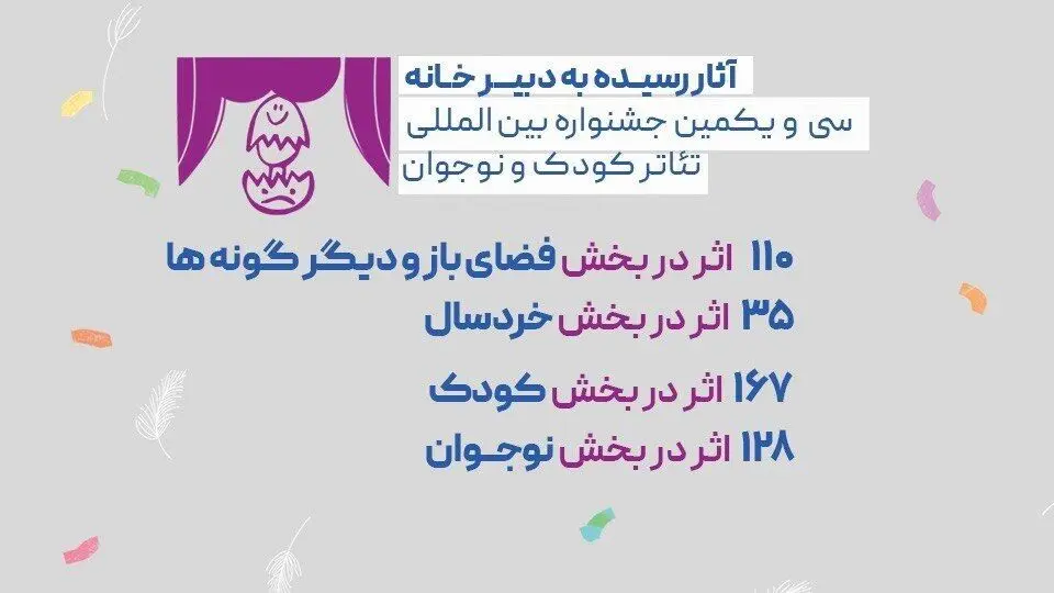 اعلام تعداد آثار متقاضی شرکت در جشنواره تئاتر کودک و نوجوان