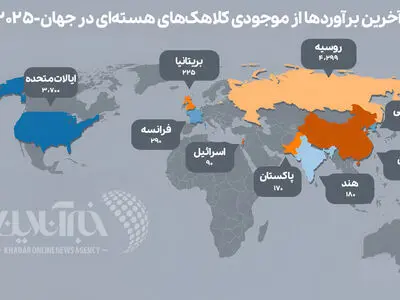 کدام کشور بیشترین کلاهک‌های هسته‌ای را در اختیار دارد؟