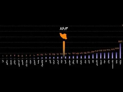 آیا جی پی اس خودرو از سرقت ماشین جلوگیری می‌کند؟