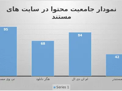 معرفی بهترین سایت دانلود مستند