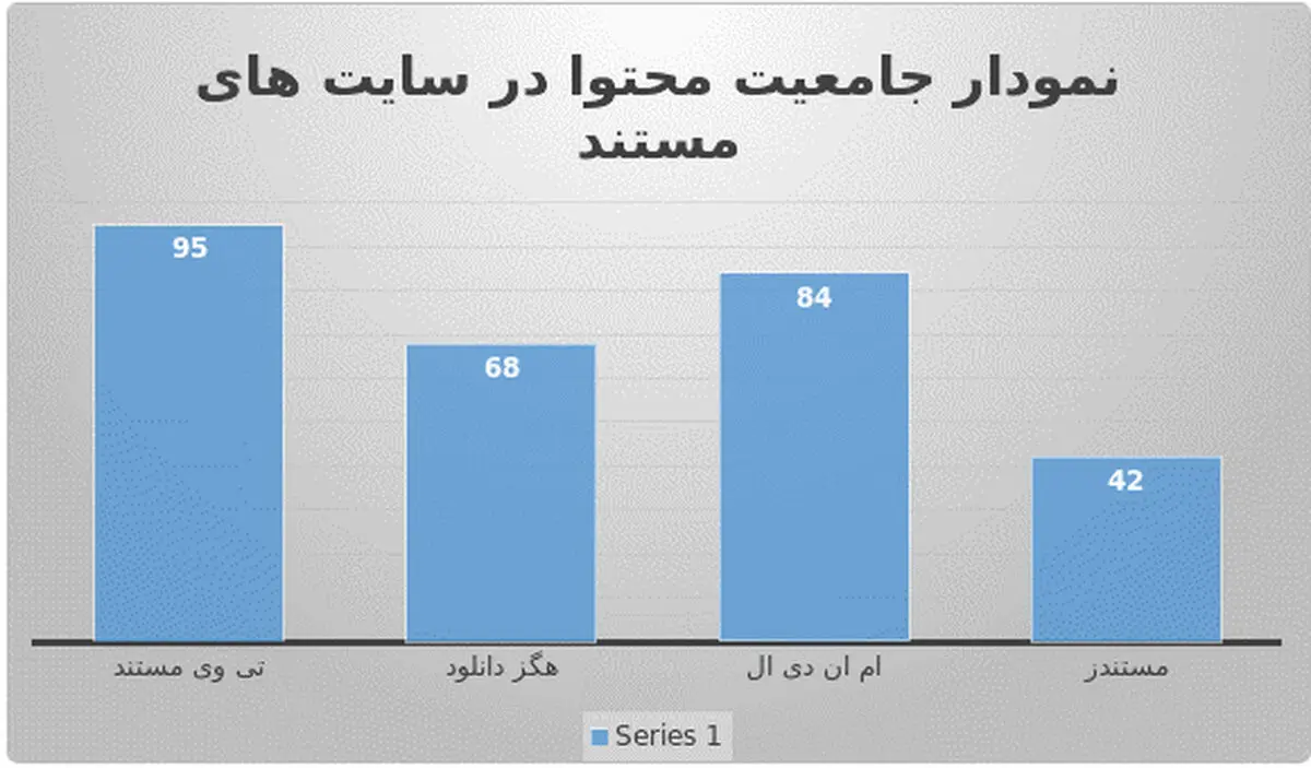 معرفی بهترین سایت دانلود مستند