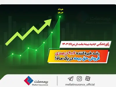 رکوردشکنی جدید بیمه ملت در مرداد ۱۴۰۳/ رشد خیره‌کننده 906 درصدی فروش حق بیمه در یک ماه!