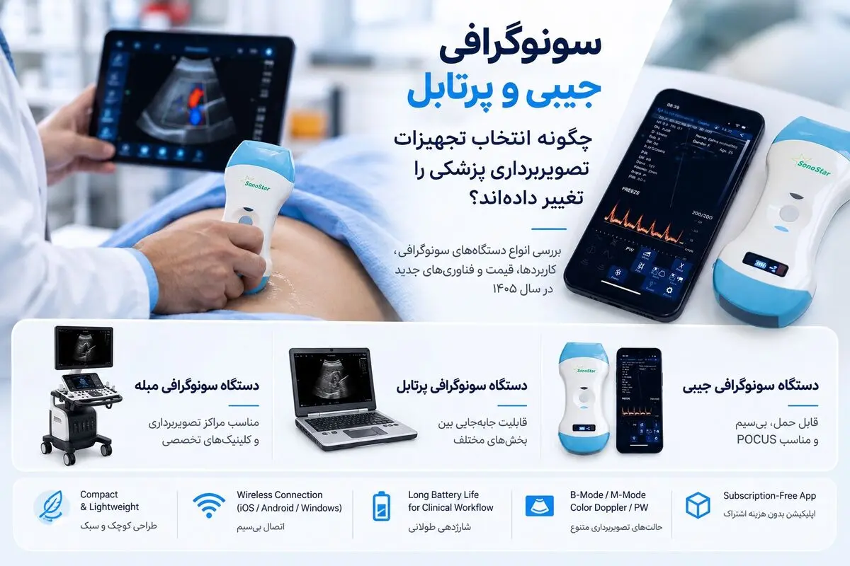 سونوگرافی جیبی و پرتابل چگونه بازار تجهیزات تصویربرداری پزشکی را تغییر داده‌اند؟