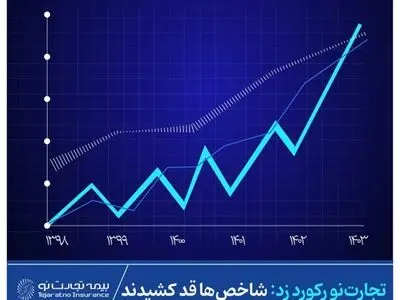 بیمه تجارت‌نو رکورد زد؛ شاخص‌ها قد کشیدند