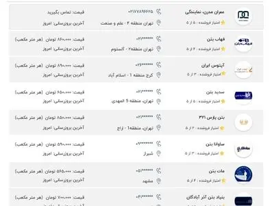 بهترین قیمت بتن آماده در عمران مدرن