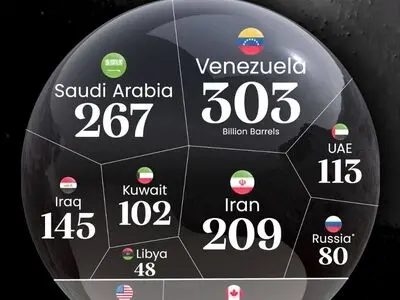ده کشور با بیشترین ذخایر نفتی در جهان