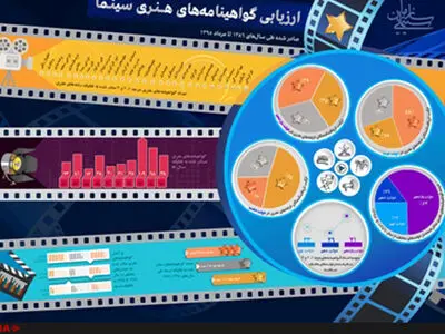 احمدی‌نژاد و روحانی به کدام سینماگران گواهینامه هنری دادند؟+فایل پیوست