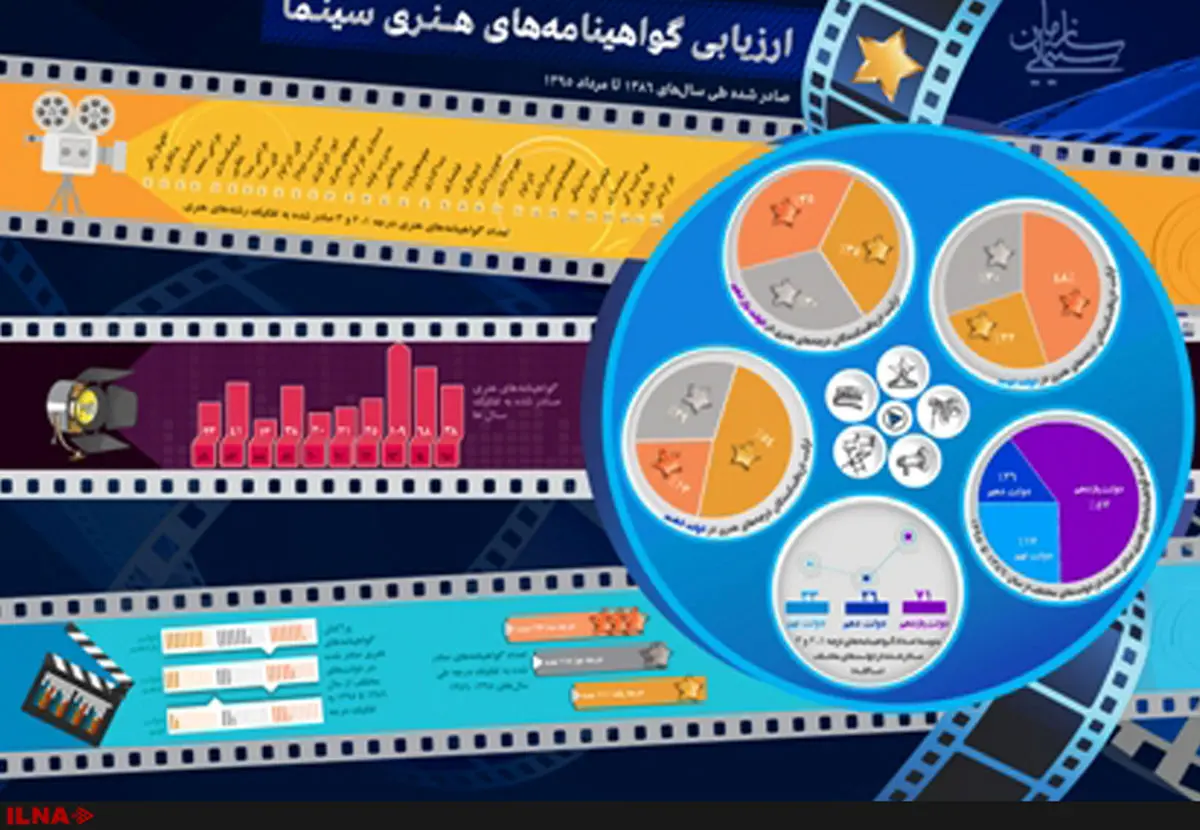 احمدی‌نژاد و روحانی به کدام سینماگران گواهینامه هنری دادند؟+فایل پیوست