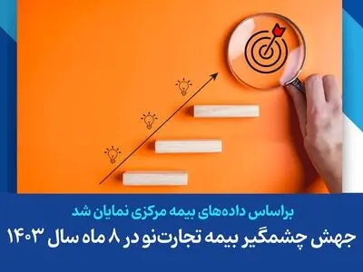 جهش چشمگیر بیمه تجارت‌نو در ۸ ماه سال ۱۴۰۳