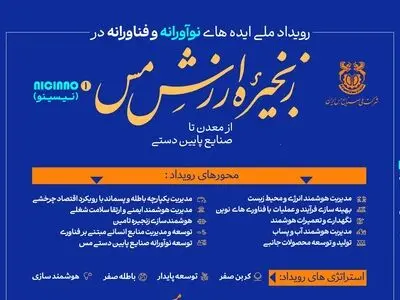 آغاز ثبت ایده‌های نوآورانه در صنعت مس فرصتی برای تحول زنجیره ارزش کشور