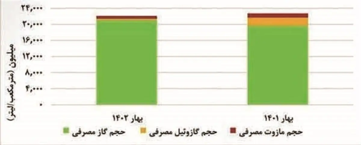 کابوس ناترازی انرژی