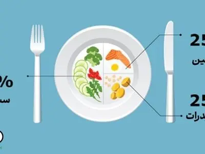 برای دیابت بارداری چی بخوریم؟ (راهنمای کامل رژیم غذایی)