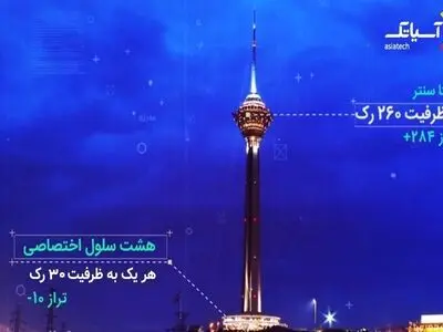 فاز دوم مرکز داده شرکت انتقال‌داده‌های آسیاتک، در تراز 10- برج میلاد تهران به بهره برداری رسید.