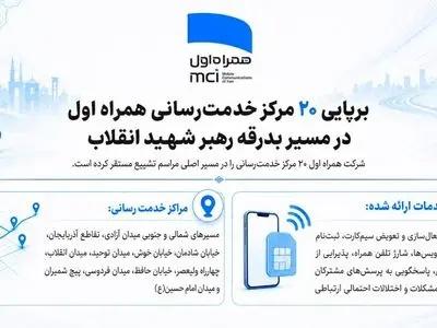 برپایی ۲۰ مرکز خدمت‌رسانی همراه اول در مسیر بدرقه رهبر شهید انقلاب