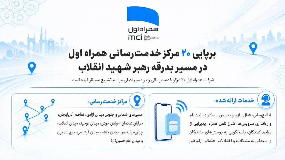 برپایی ۲۰ مرکز خدمت‌رسانی همراه اول در مسیر بدرقه رهبر شهید انقلاب