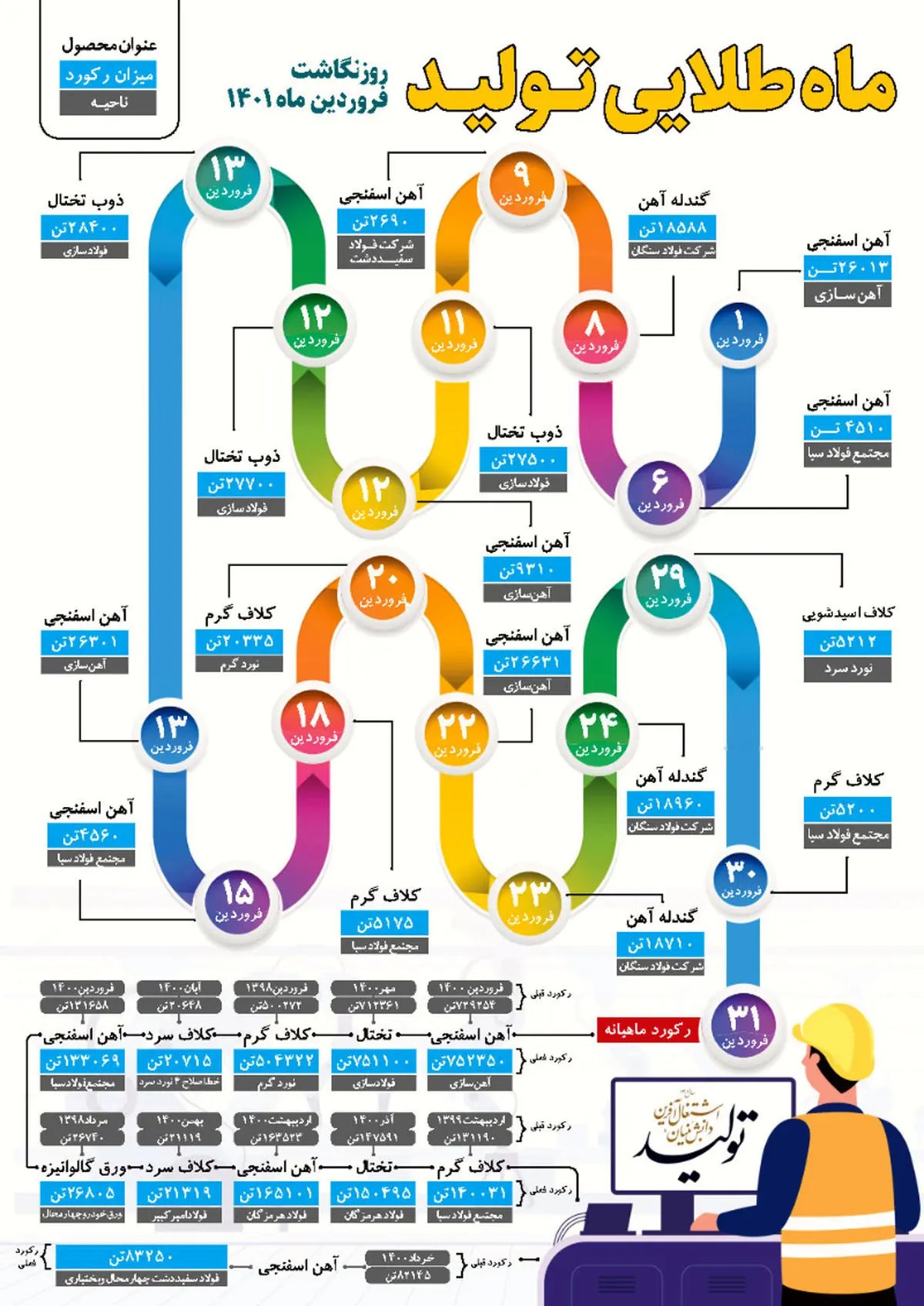 پایانی شیرین برای گروه فولاد مبارکه در نخستین ماه سال