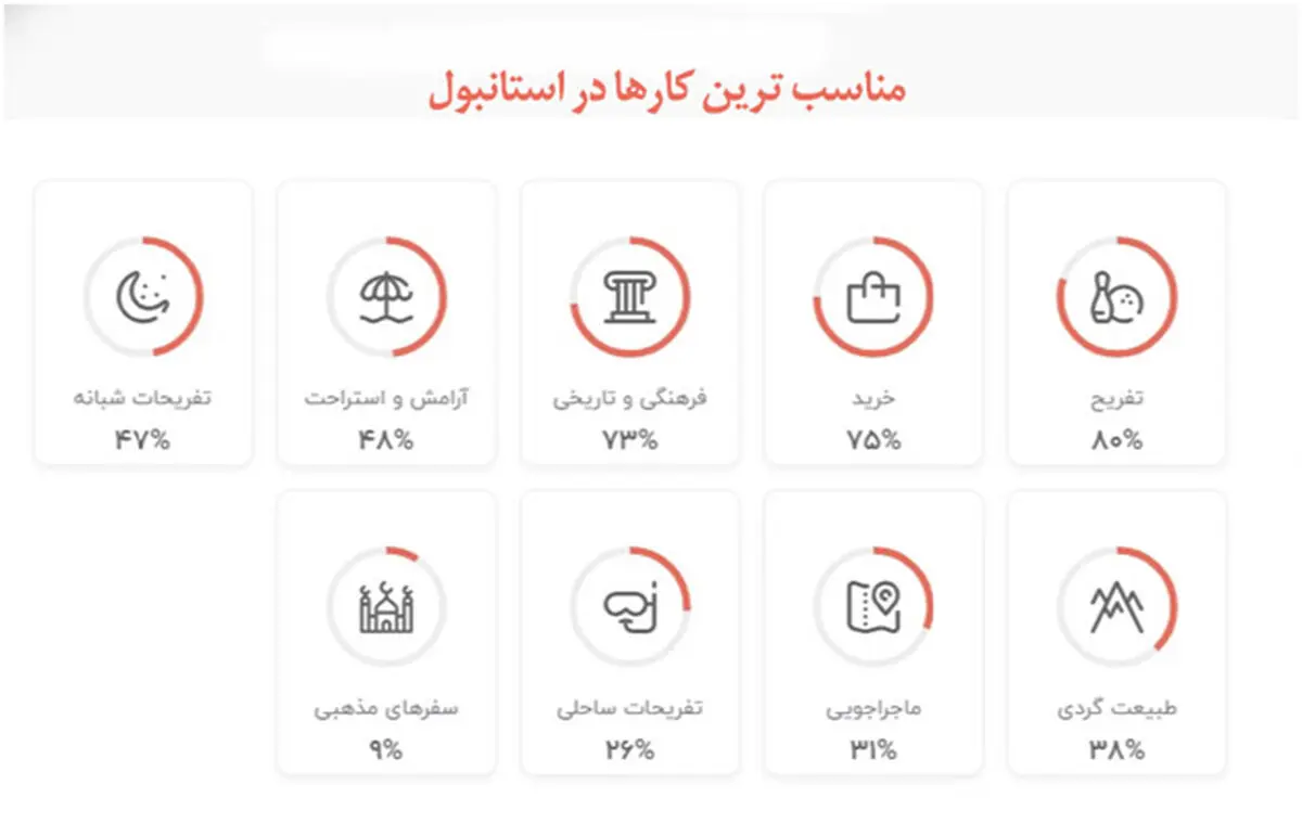 تحلیلی براساس نظرات کاربران بزرگ‌ترین وب‌سایت گردشگری ایران