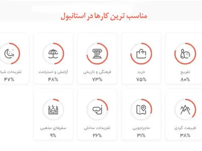 تحلیلی براساس نظرات کاربران بزرگ‌ترین وب‌سایت گردشگری ایران