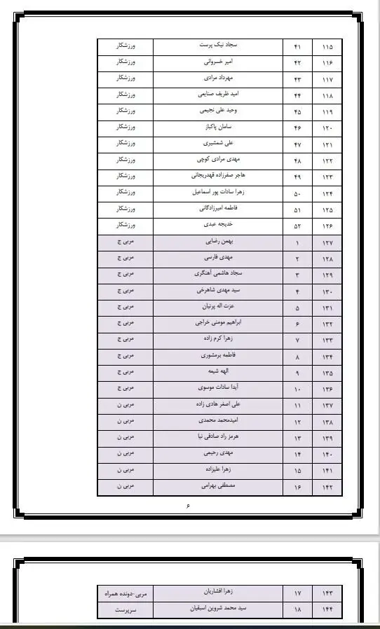 اعلام اسامی کاروان ایمان، ایران، افتخار؛ رونمایی از «فرزندان ایران»