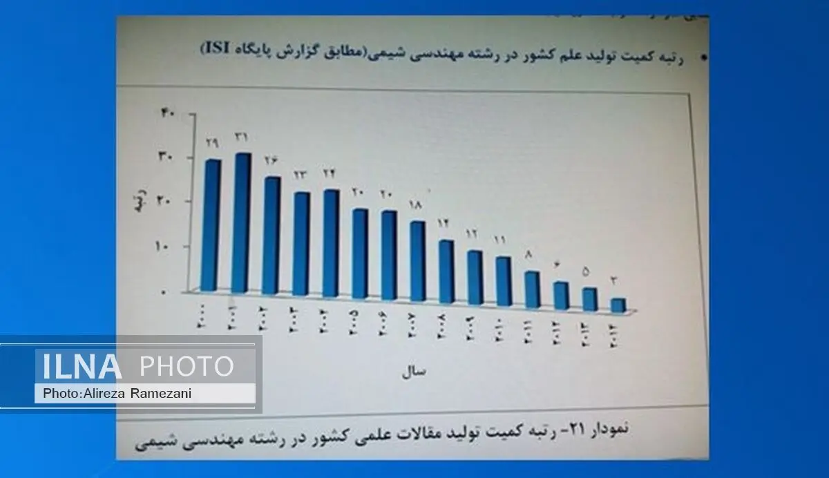 إیران الثالثة عالمیاً فی أبحاث علم الهندسة الکیمیائیة