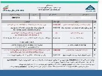 ۱۴ فروردین سامانه سهام عدالت دوباره در دسترس مشمولین قرار می‌گیرد