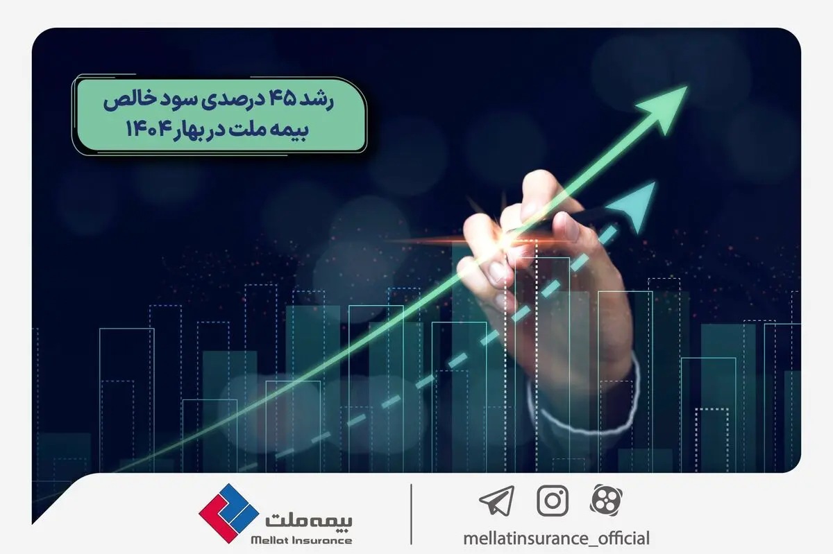 رشد 45 درصدی سود خالص بیمه ملت در بهار 1404