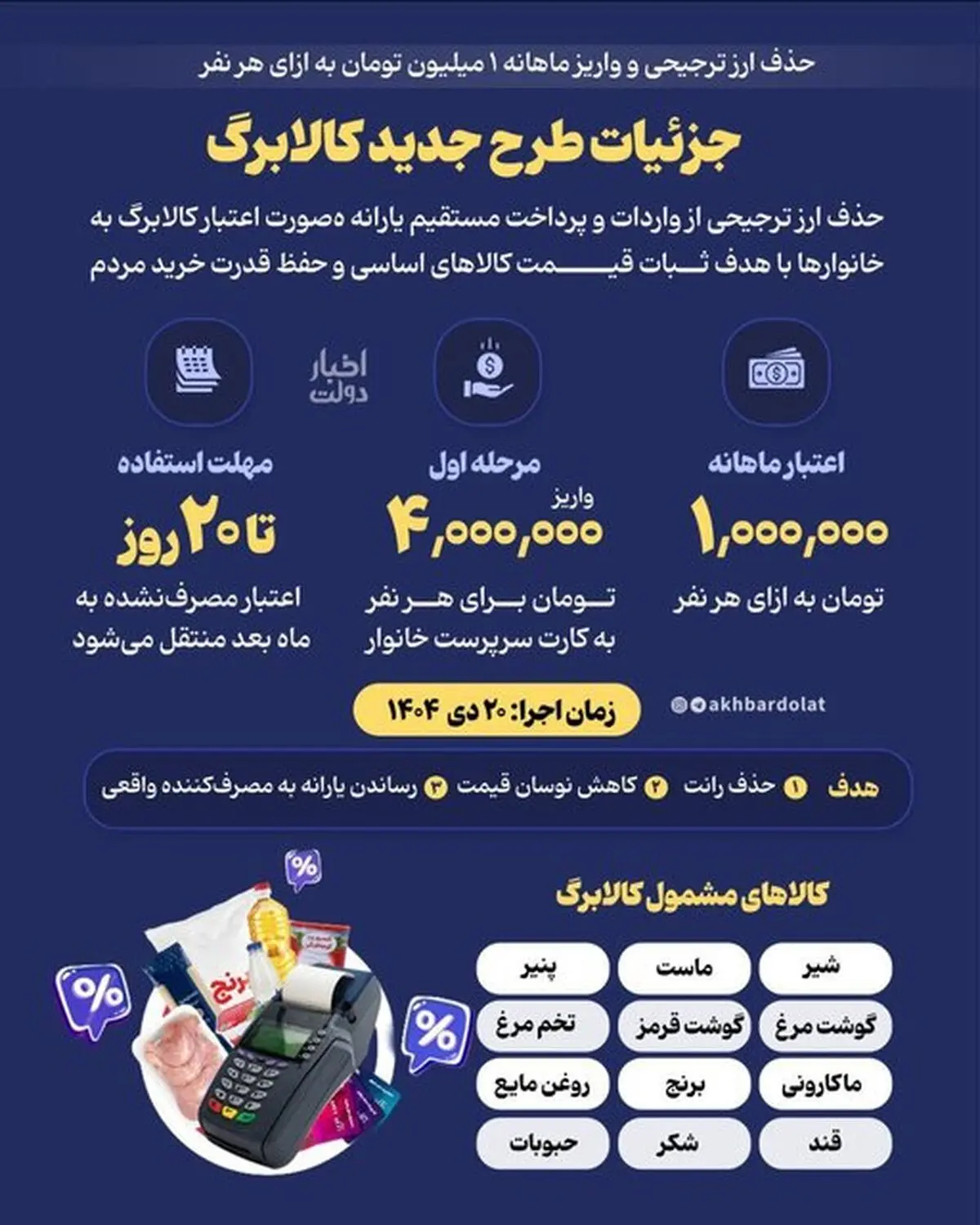 یارانه‌های نقدی، طرح یسنا و رفع سوءتغذیه طبق روال گذشته پرداخت می‌شود