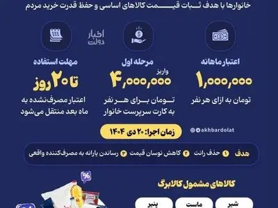 یارانه‌های نقدی، طرح یسنا و رفع سوءتغذیه طبق روال گذشته پرداخت می‌شود