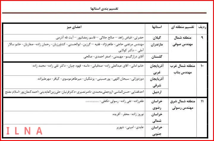 لیست اولیه میز انتخابات کمیته انتخابات اصلاح طلبان در استان‌ها + جدول