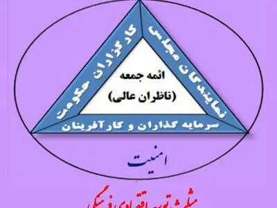 ثبت اطلاعات ۵۱۰ پروژه در سامانه رصد معین های اقتصاد مقاومتی خراسان رضوی
