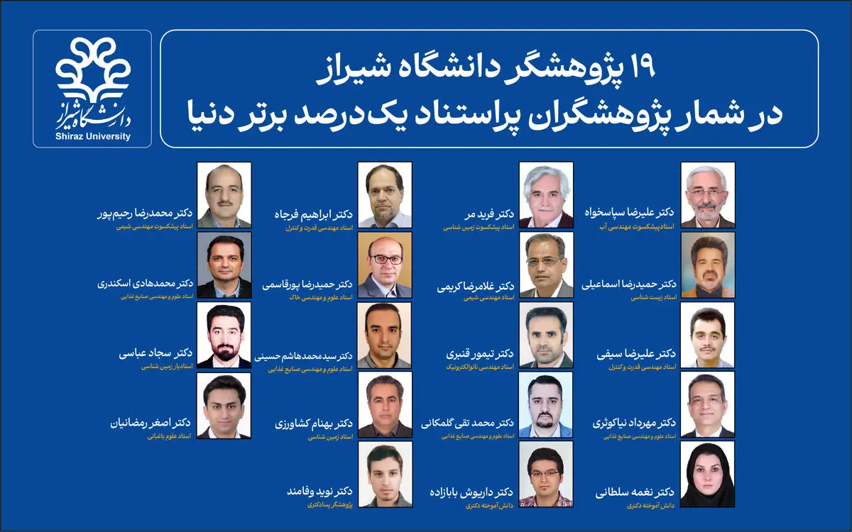 ۱۹ پژوهشگر دانشگاه شیراز در شمار پژوهشگران پراستناد یک‌درصد برتر دنیا