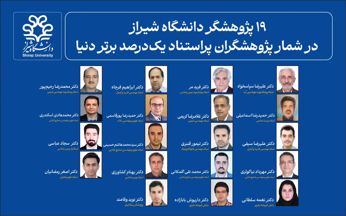 ۱۹ پژوهشگر دانشگاه شیراز در شمار پژوهشگران پراستناد یک‌درصد برتر دنیا